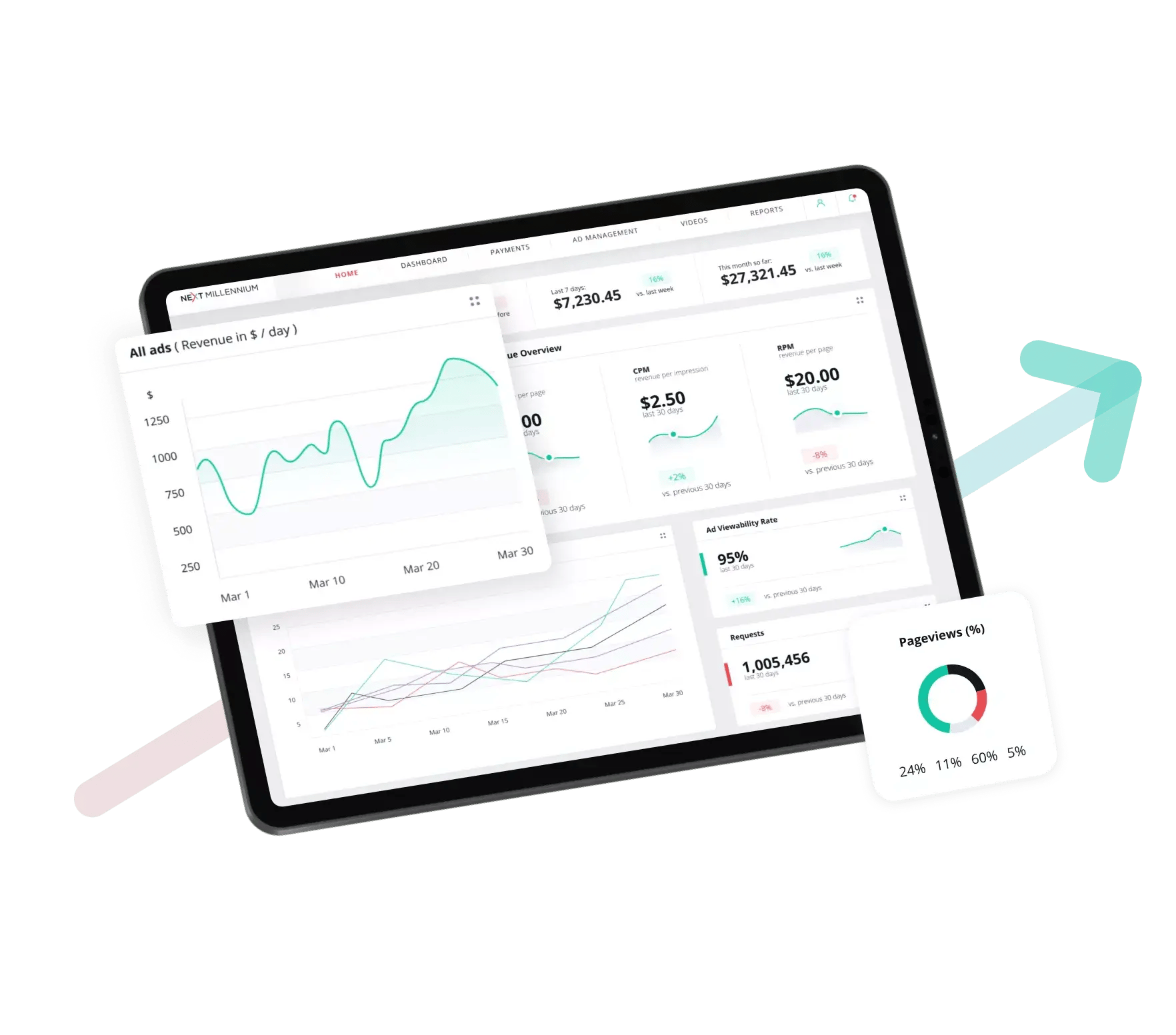 Ad Management for Publishers Next Millennium Media